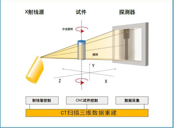 上饶工业CT无损检测