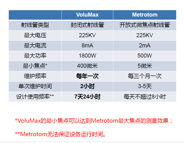 上饶上饶蔡司上饶工业CT