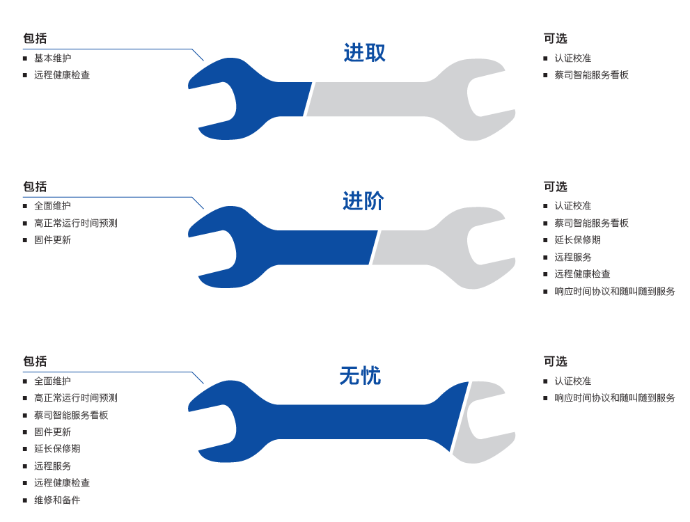 上饶上饶蔡司上饶三坐标维保