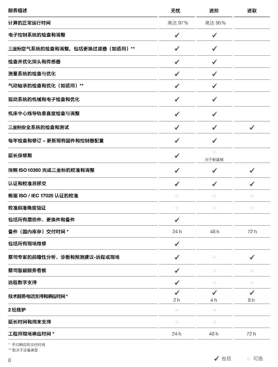 上饶上饶蔡司上饶三坐标维保